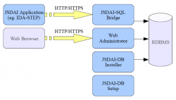 JSDAI Database structure